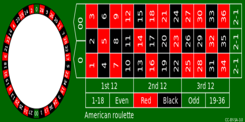 Những điều cần lưu ý khi tham gia chơi Roulette